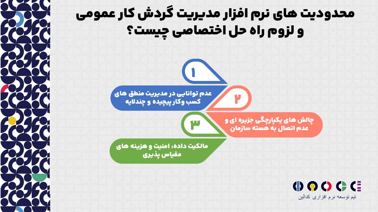 محدودیت های نرم افزار مدیریت گردش کار عمومی و لزوم راه حل اختصاصی چیست؟